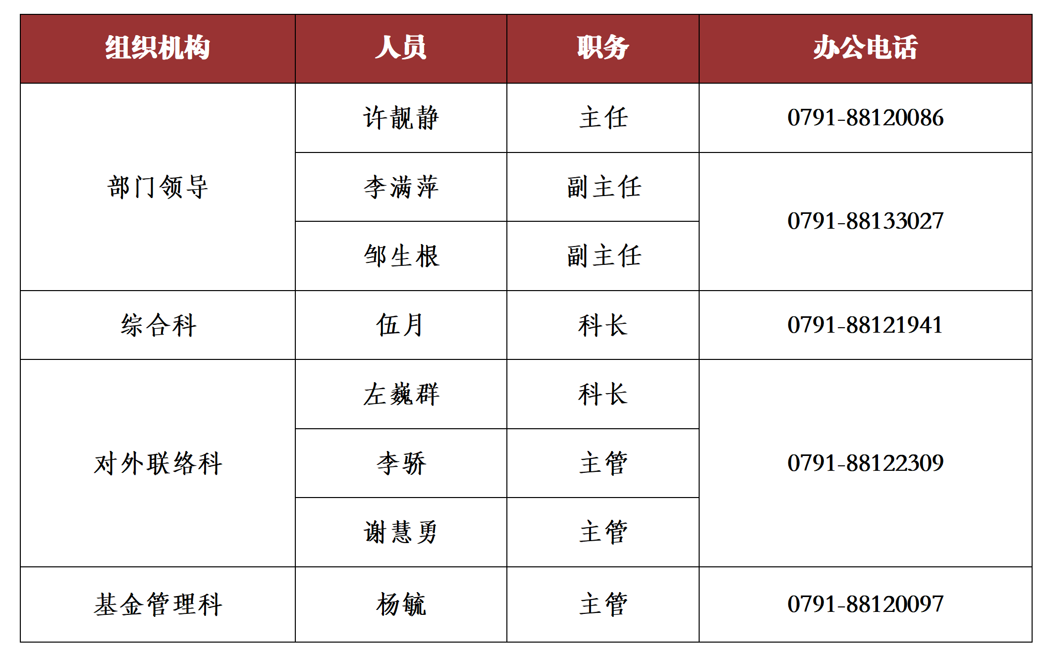 0791-88122309